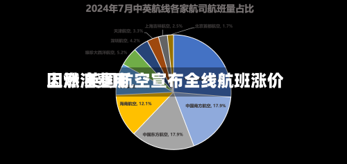 因燃油费用上涨 英国航空宣布全线航班涨价