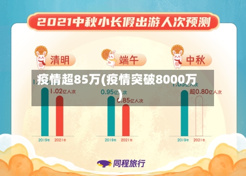 疫情超85万(疫情突破8000万)-第2张图片