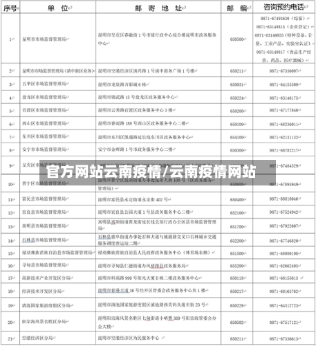 官方网站云南疫情/云南疫情网站