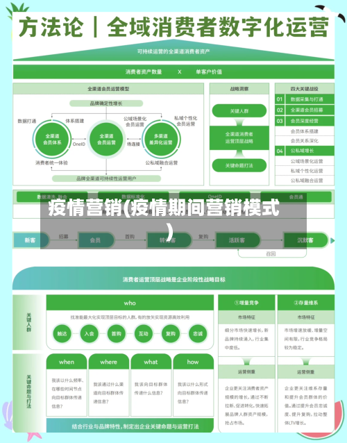 疫情营销(疫情期间营销模式)-第2张图片