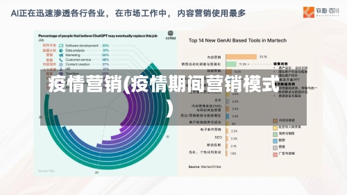 疫情营销(疫情期间营销模式)
