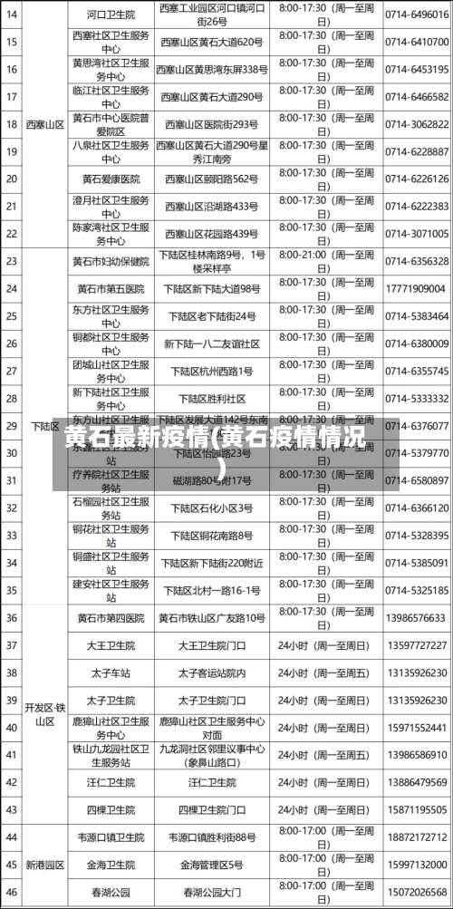 黄石最新疫情(黄石疫情情况)