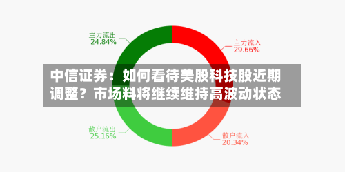 中信证券:如何看待美股科技股近期调整?市场料将继续维持高波动状态-第2张图片