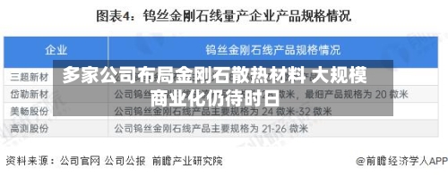 多家公司布局金刚石散热材料 大规模商业化仍待时日-第2张图片