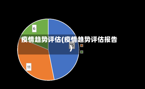 疫情趋势评估(疫情趋势评估报告)