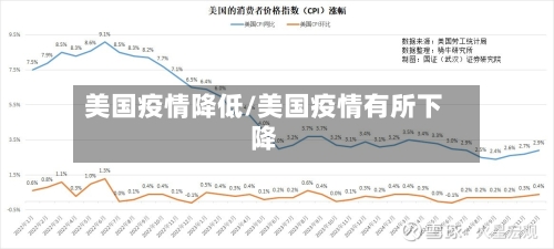 美国疫情降低/美国疫情有所下降-第2张图片