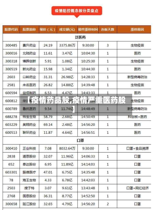 【疫情药品股,疫情严重医药股】