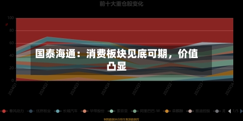 国泰海通：消费板块见底可期	，价值凸显-第3张图片