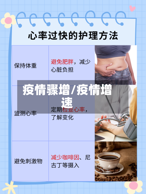 疫情骤增/疫情增速