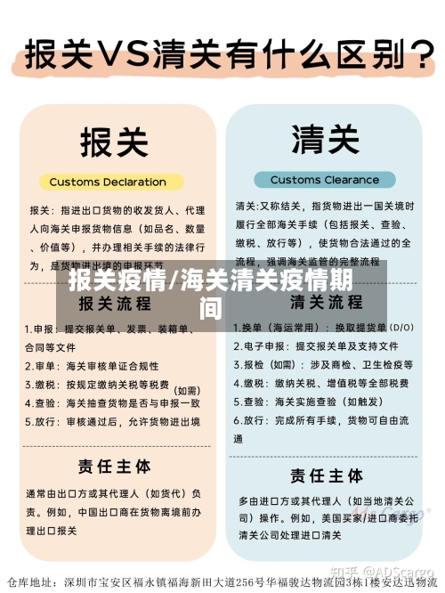 报关疫情/海关清关疫情期间