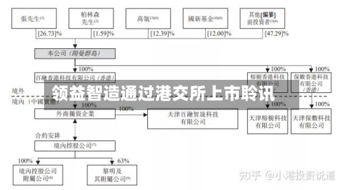 领益智造通过港交所上市聆讯-第2张图片