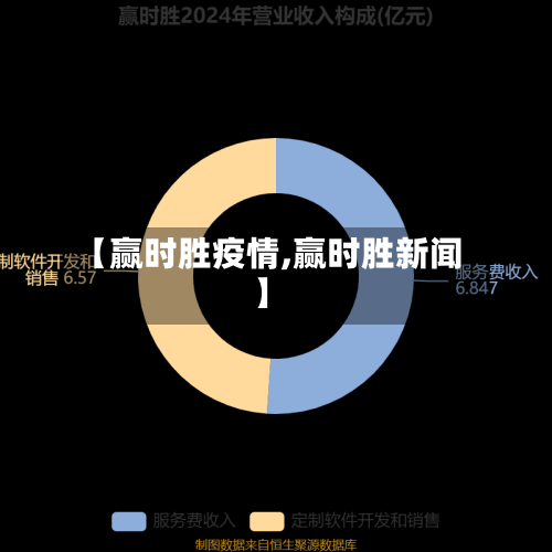 【赢时胜疫情,赢时胜新闻】