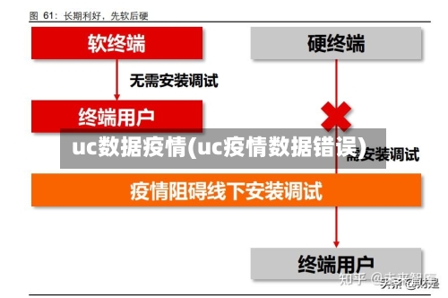 uc数据疫情(uc疫情数据错误)-第3张图片
