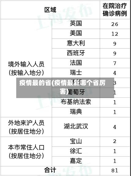 疫情最的省(疫情最新哪个省厉害)