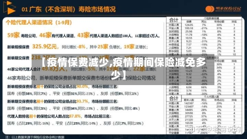 【疫情保费减少,疫情期间保险减免多少】
