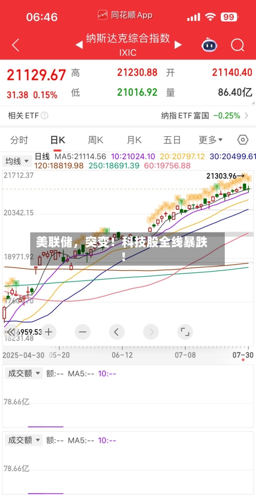 美联储，突变！科技股全线暴跌！-第3张图片