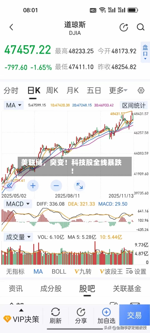 美联储，突变！科技股全线暴跌！