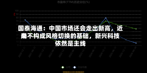 国泰海通：中国市场还会走出新高，近来尚不构成风格切换的基础，新兴科技依然是主线