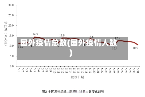 国外疫情总数(国外疫情人数)