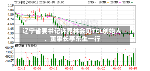 辽宁省委书记许昆林会见TCL创始人、董事长李东生一行-第2张图片
