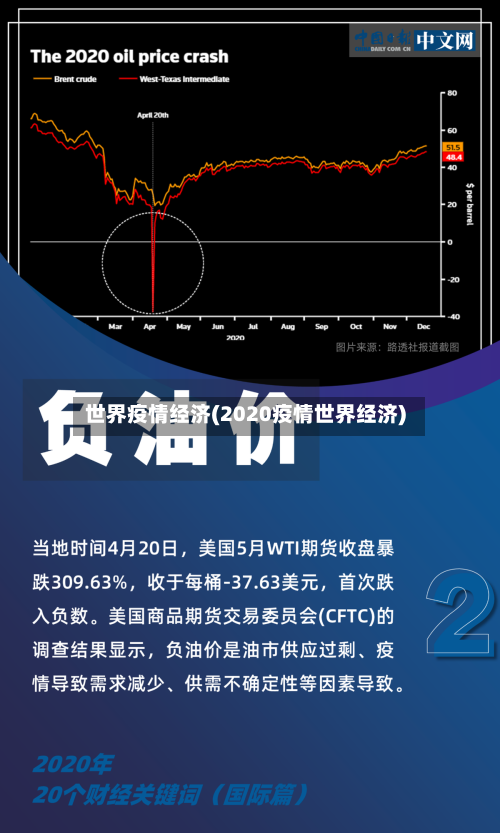 世界疫情经济(2020疫情世界经济)-第3张图片