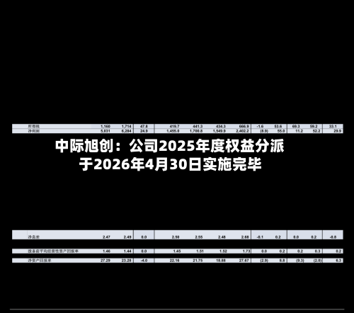 中际旭创:公司2025年度权益分派于2026年4月30日实施完毕-第2张图片