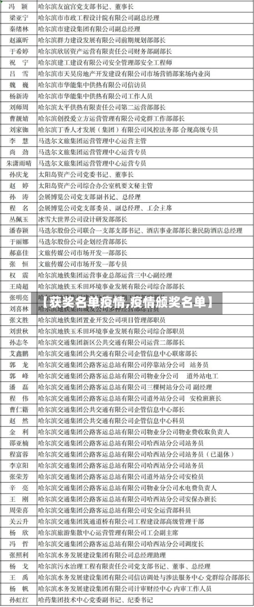 【获奖名单疫情,疫情颁奖名单】-第2张图片