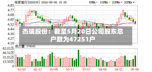 杰瑞股份:截至5月20日公司股东总户数为47251户-第2张图片