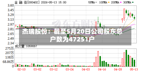 杰瑞股份:截至5月20日公司股东总户数为47251户-第3张图片