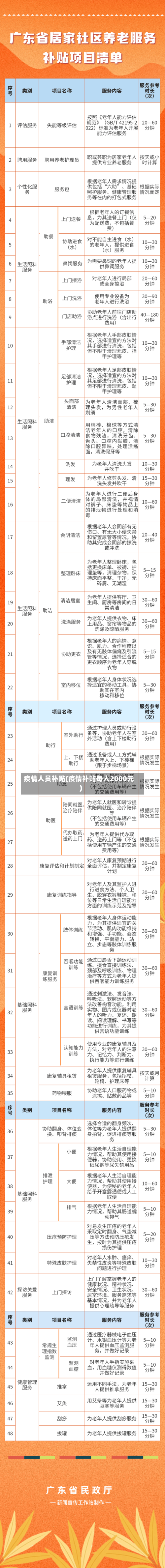 疫情人员补贴(疫情补贴每人2000元)-第3张图片
