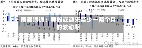 国泰海通:美股或迎来至少一两个月的波动期-第2张图片