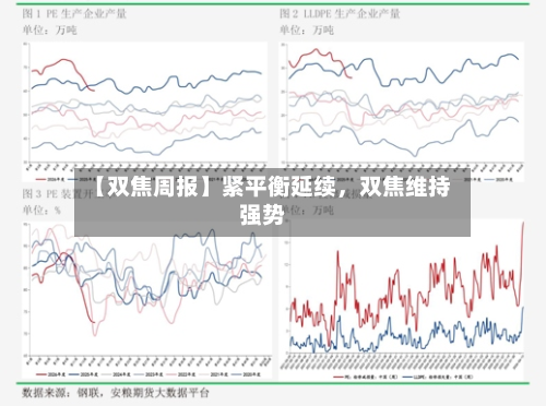 【双焦周报】紧平衡延续，双焦维持强势