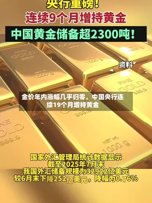 金价年内涨幅几乎归零，中国央行连续19个月增持黄金-第3张图片