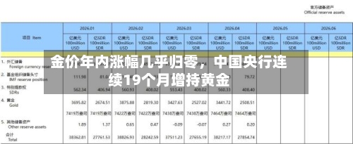 金价年内涨幅几乎归零，中国央行连续19个月增持黄金