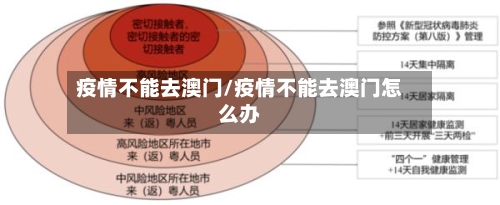 疫情不能去澳门/疫情不能去澳门怎么办-第2张图片