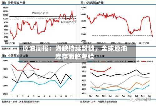 原油周报：海峡持续封锁，全球原油库存面临考验