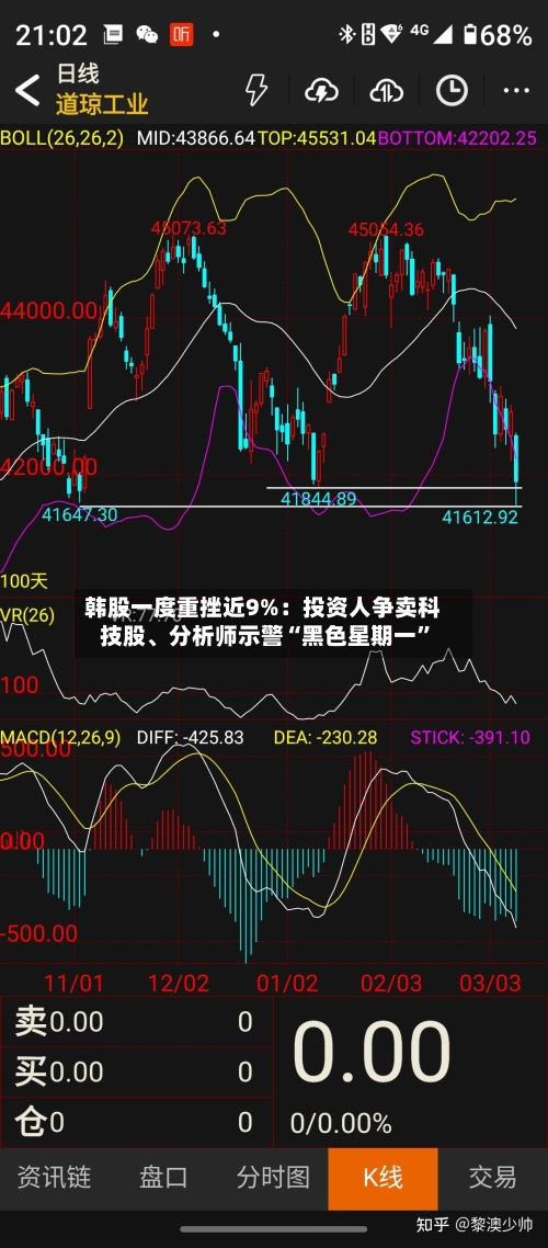 韩股一度重挫近9%：投资人争卖科技股、分析师示警“黑色星期一”-第3张图片