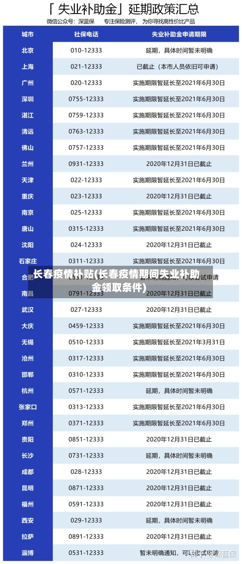 长春疫情补贴(长春疫情期间失业补助金领取条件)