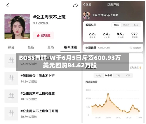 BOSS直聘-W于6月5日斥资600.93万美元回购84.62万股