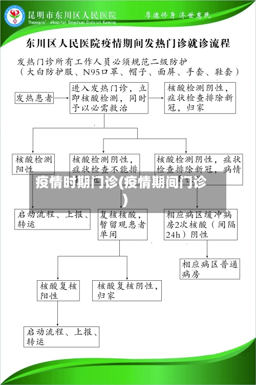 疫情时期门诊(疫情期间门诊)-第2张图片