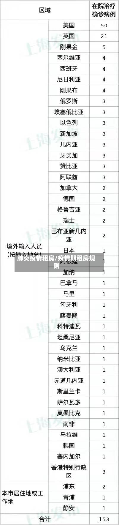 肺炎疫情租房/疫情期租房规则-第3张图片