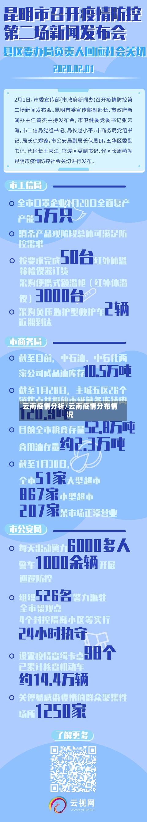 云南疫情分析/云南疫情分布情况-第2张图片