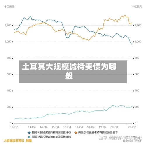 土耳其大规模减持美债为哪般-第2张图片