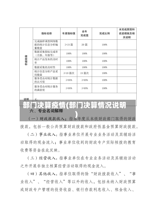 部门决算疫情(部门决算情况说明)