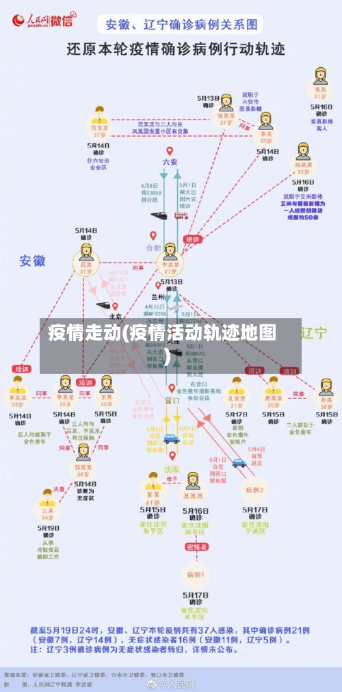 疫情走动(疫情活动轨迹地图)