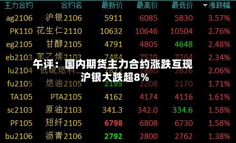 午评:国内期货主力合约涨跌互现 沪银大跌超8%-第2张图片
