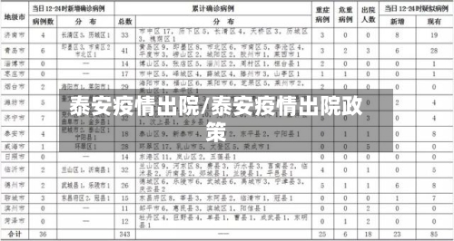 泰安疫情出院/泰安疫情出院政策-第3张图片