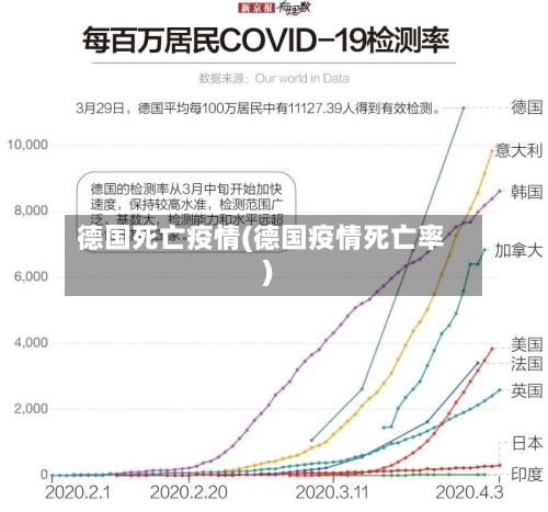 德国死亡疫情(德国疫情死亡率)