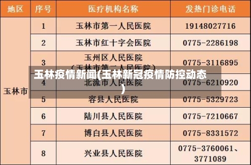 玉林疫情新闻(玉林新冠疫情防控动态)