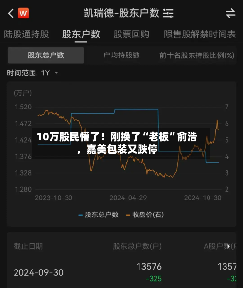 10万股民懵了！刚换了“老板”俞浩，嘉美包装又跌停-第2张图片